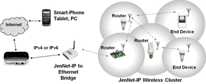 Intelligent lighting control allows more energy-efficient LED lighting